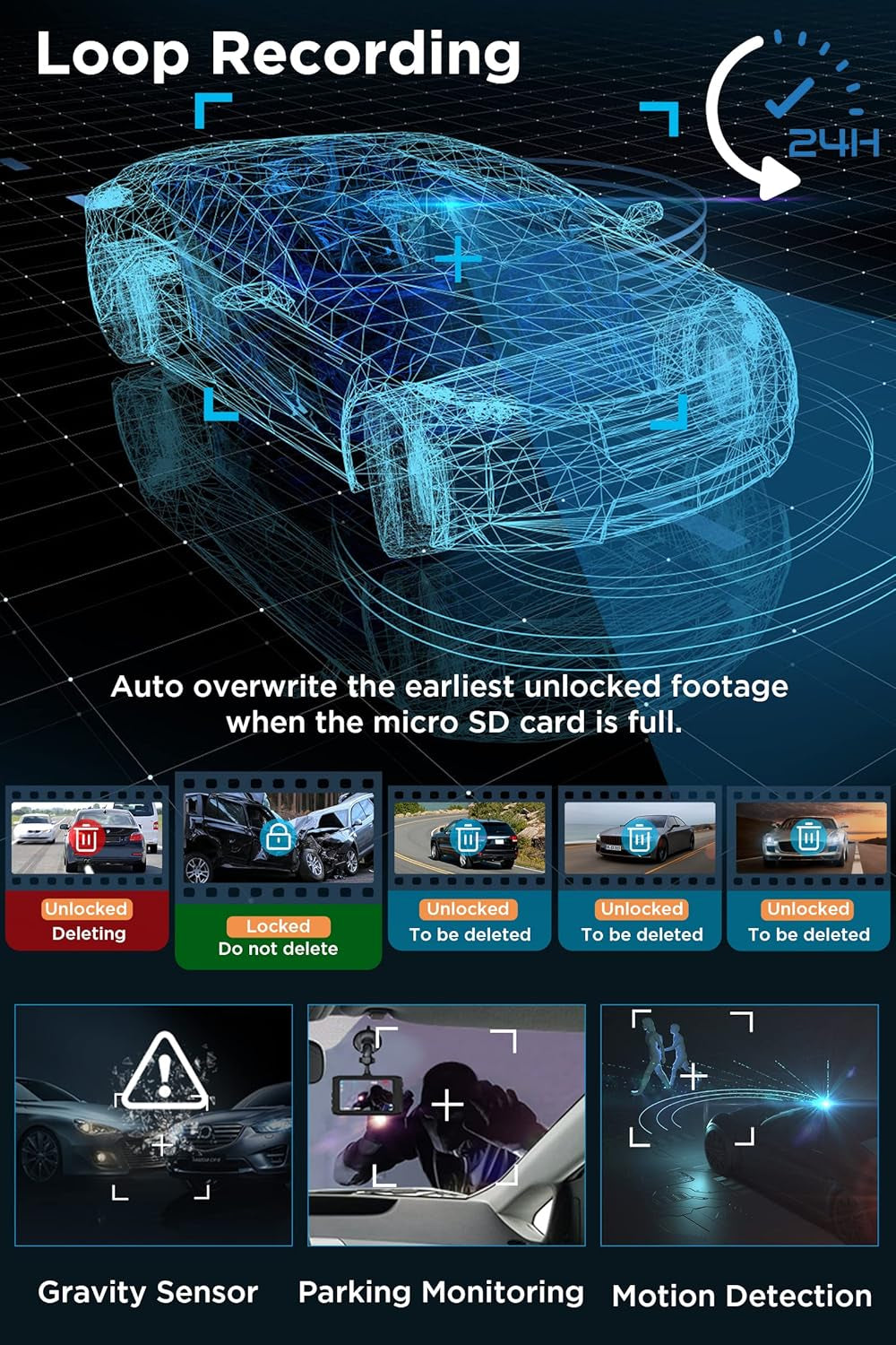 1080P Dual Dash Cam  Front & Rear Car Camera with Night Vision & G-Sensor