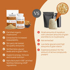 Cordyceps Mushroom Powder - Real Mushroom, Organic, Vegan & Non-GMO | 150 Servings