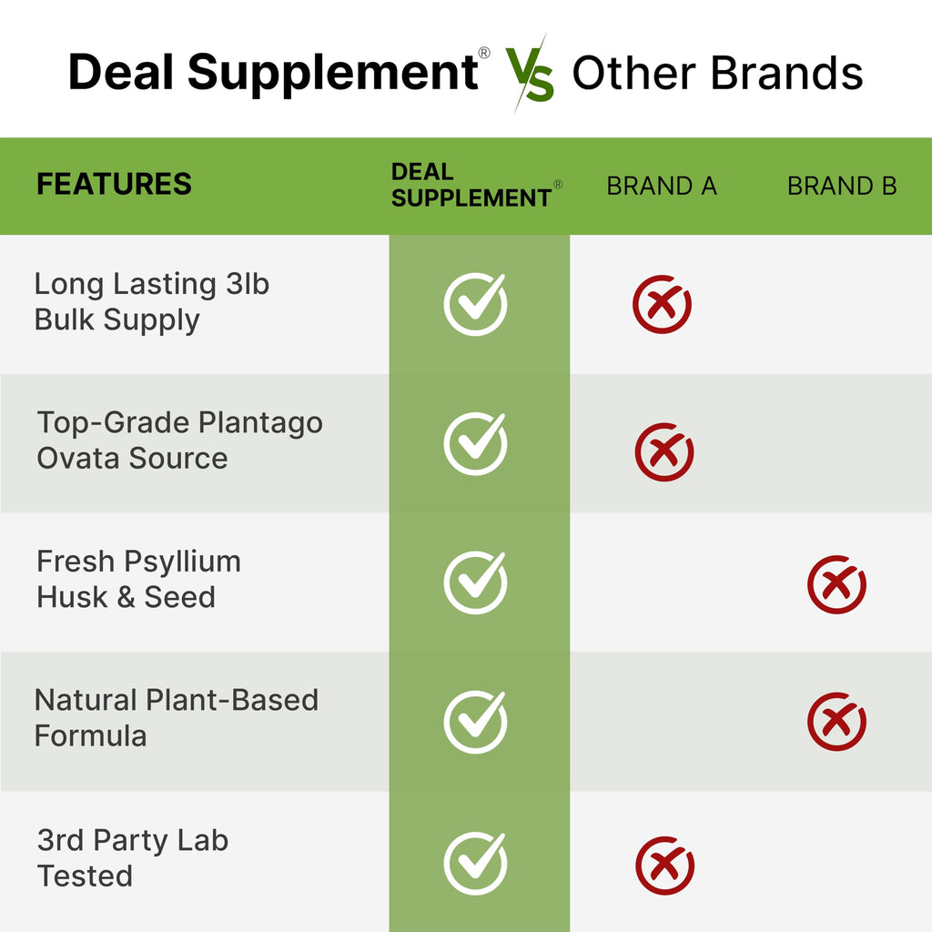 DEAL SUPPLEMENT Bio Flohsamenschalenpulver 1,36kg | Darmgesundheit & Verdauungsfasern