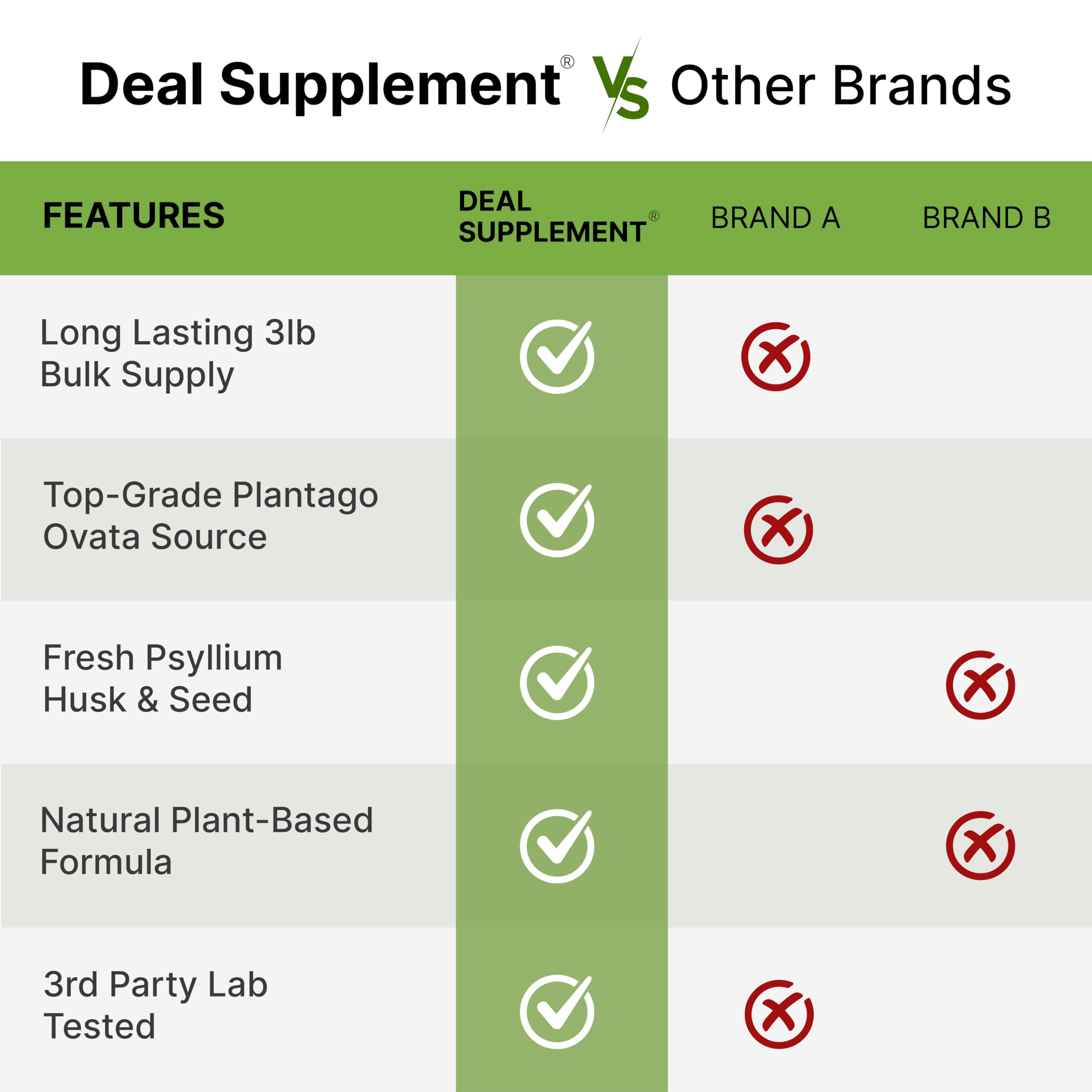 DEAL SUPPLEMENT Bio Flohsamenschalenpulver 1,36kg | Darmgesundheit & Verdauungsfasern