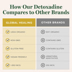 Detoxadine Nascent Liquid Iodine Drops - Thyroid Support | Organic • Vegan • Non-GMO | Global Healing Center