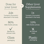 Dose for Your Liver – Pack of 2 (2 fl oz) Organic Liver Support