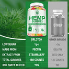 (2 Pack) Hemp Gummies for Pain Sleep Relax Anxiety - 100% Natural Infused with Organic Hemp Oil Bear Candy for Adults CY116