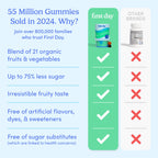 First Day Vitamins for Teens | Teen Multivitamin for Girls & Boys 12-17 | Organic Fruit & Veggie Blend | 60 Day Supply
