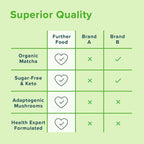 Further Food Matcha Collagen Peptides Powder – Organic Matcha & Cordyceps, 10.62 oz