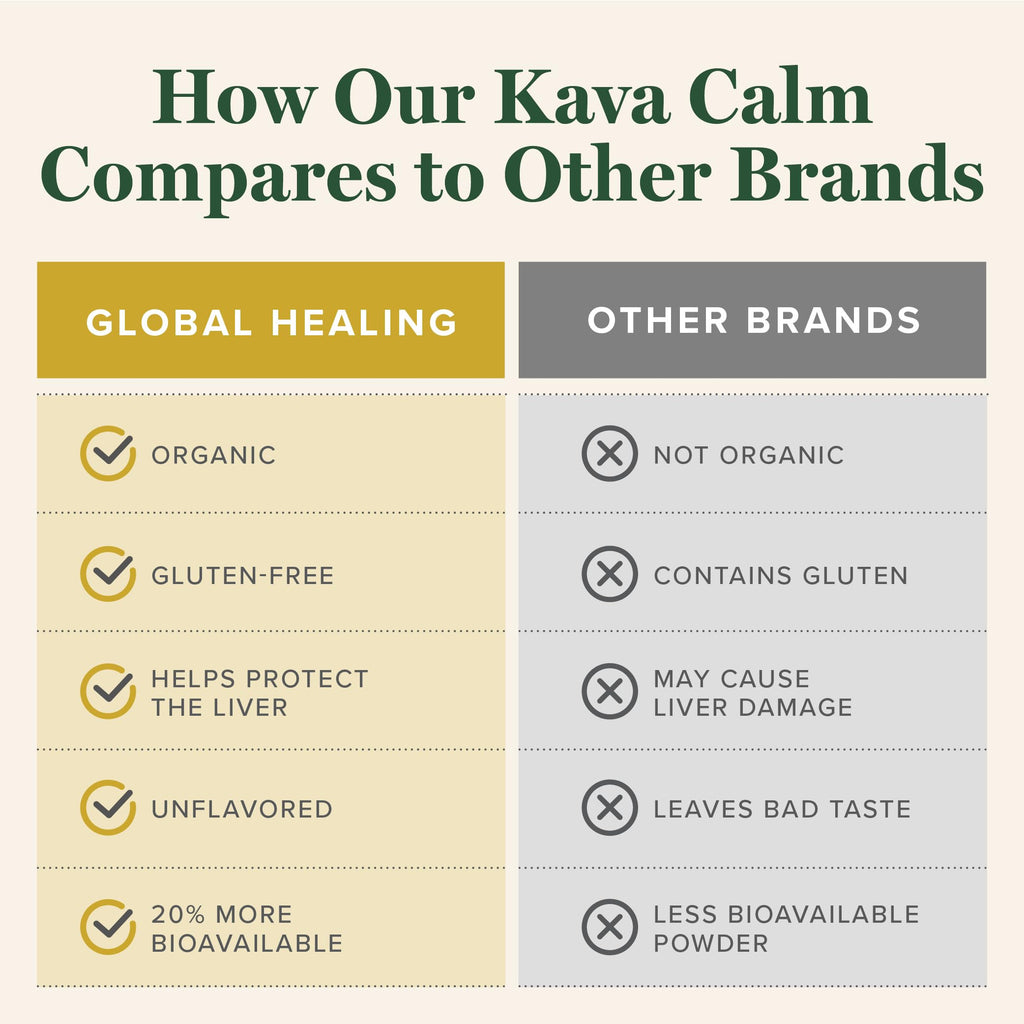 Global Healing Center Organic Kava Calm - Mikrosomale Tech Kava Tropfen