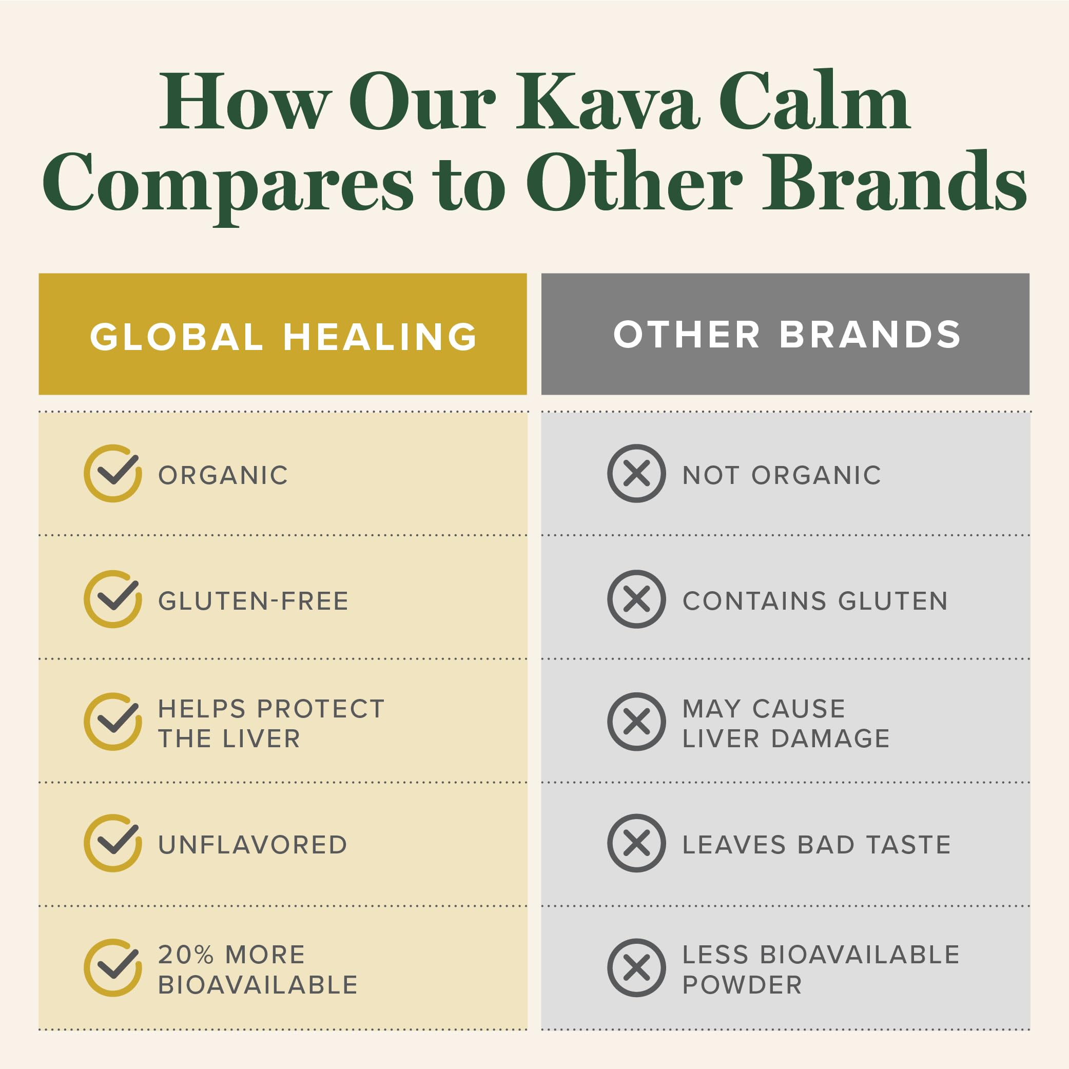 Global Healing Center Organic Kava Calm - Mikrosomale Tech Kava Tropfen