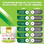 Granite Nutrition Vital Shield – USDA Organic Greens, Mushrooms & Tart Cherry (30 Servings)
