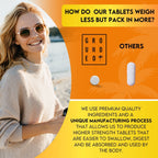 Grounded Vitamin D3 4000 IU – 365 Tablets
