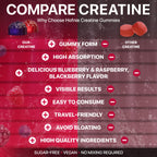 Hofnie Creatine Monohydrate Gummies 5000 mg – Vegan, Sugar-FREE Pre-Workout – Raspberry & Blackberry, 120 Gummies