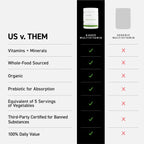 Kaged Multivitamin Capsules – Plant-Based, Organic Fruits & Veggies | 30 Servings