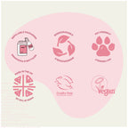 Miniml Laundry Trial & Travel Set | 5 x 100ml Mini Laundry Bundle