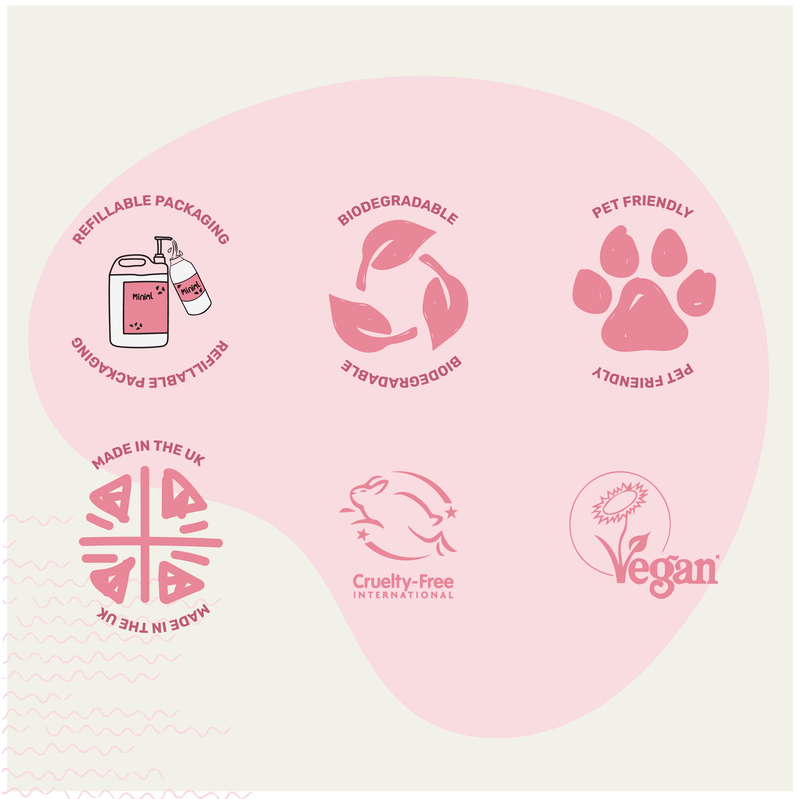 Miniml Laundry Trial & Travel Set | 5 x 100ml Mini Laundry Bundle