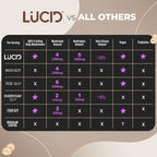 Lucid Superfood Organic Mushroom Chai with Nootropics – Lion’s Mane, Cordyceps & Tremella – Instant Focus Chai – USA Made