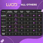 Lucid Superfood Organic Mushroom Coffee with Nootropics – Lion's Mane, Cordyceps & Tremella – Instant Focus Coffee – USA Made
