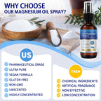 Magnesium Oil Spray for Feet & Sleep – Pure, Organic 60 ml Glass Bottle