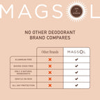 MagSol Organics MAGSOL Natural Deodorant – Aluminum-Free, Sandalwood, 2 Pack