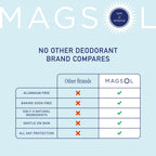 MagSol Organics Aluminum Free Deodorant for Women – Jasmine, 2 Pack (4-Ingredient)