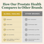 Global Healing Bio Prostatagesundheit – Nahrungsergänzungsmittel für Männer | Unterstützung der Prostata & Harntraktkomfort – 59 ml