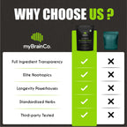 myBrainCo. Nootropic Greens — Premium Organic Brain, Body & Longevity Optimizer (15.9 oz)