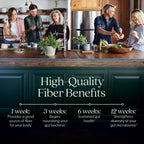 New Chapter All-Flora Multi-Fiber – Organic Inulin + Psyllium (120 ct) | Vegan