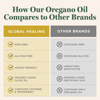 Global Healing Center Oregano Oil Capsules with Organic Ingredients & Cayenne Pepper | Immune Support, Respiratory Health, Digestive Wellness (60 Count)