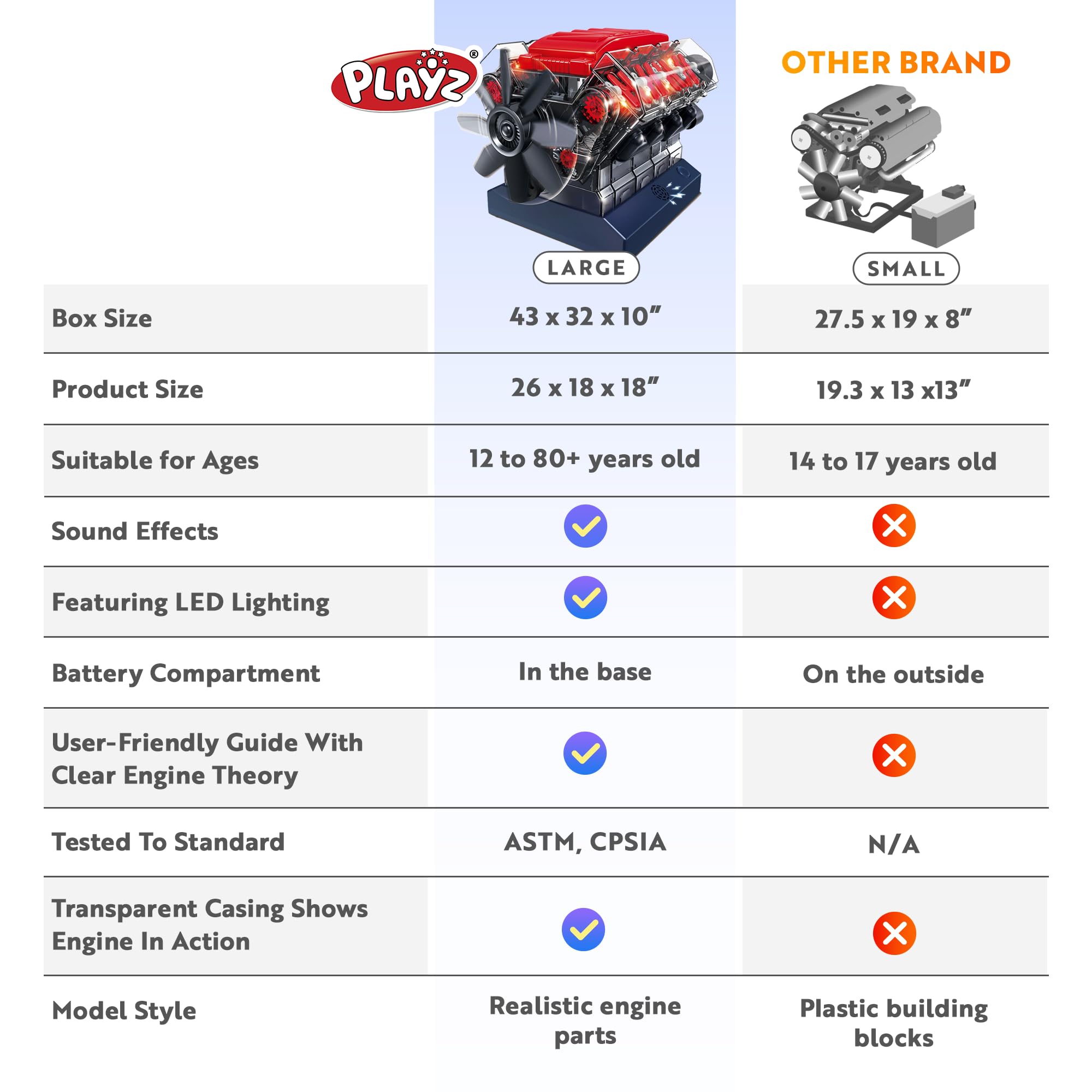 Playz V8 Combustion Engine Model Kit That Runs | Build a Working Mini V8 Engine