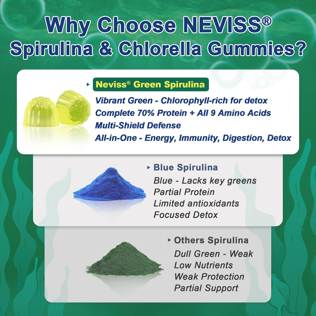 Bio Spirulina & Chlorella Gummis – Probiotikum & Super Greens Nahrungsergänzungsmittel, 60 Stück