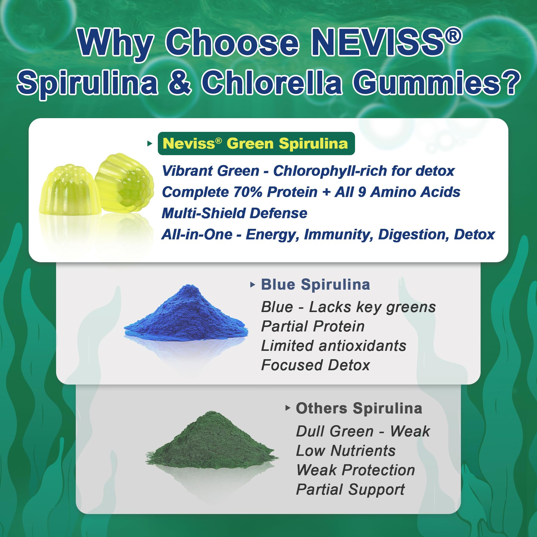 Bio Spirulina & Chlorella Gummis – Probiotikum & Super Greens Nahrungsergänzungsmittel, 60 Stück