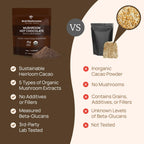Real Mushrooms Bio-Trinkschokolade-Mix – 5 Defenders Kakao, vegan, glutenfrei