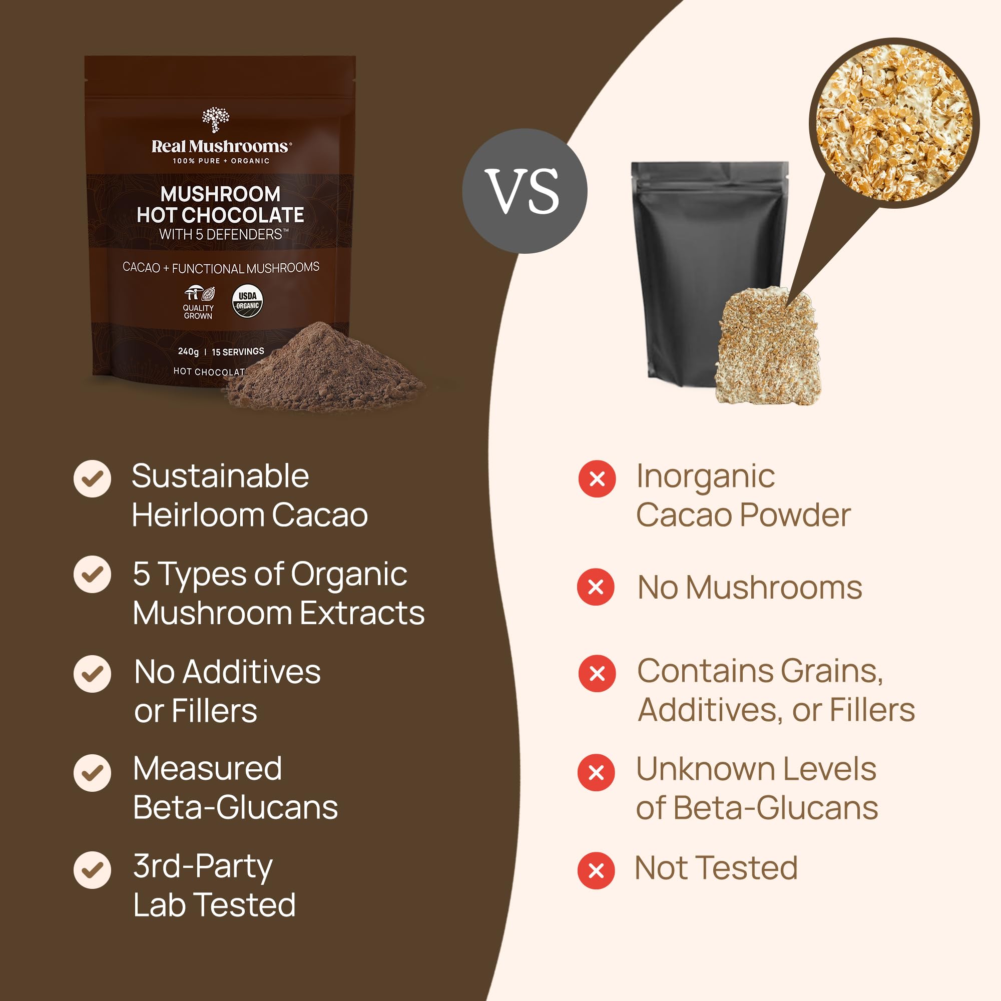 Real Mushrooms Bio-Trinkschokolade-Mix – 5 Defenders Kakao, vegan, glutenfrei