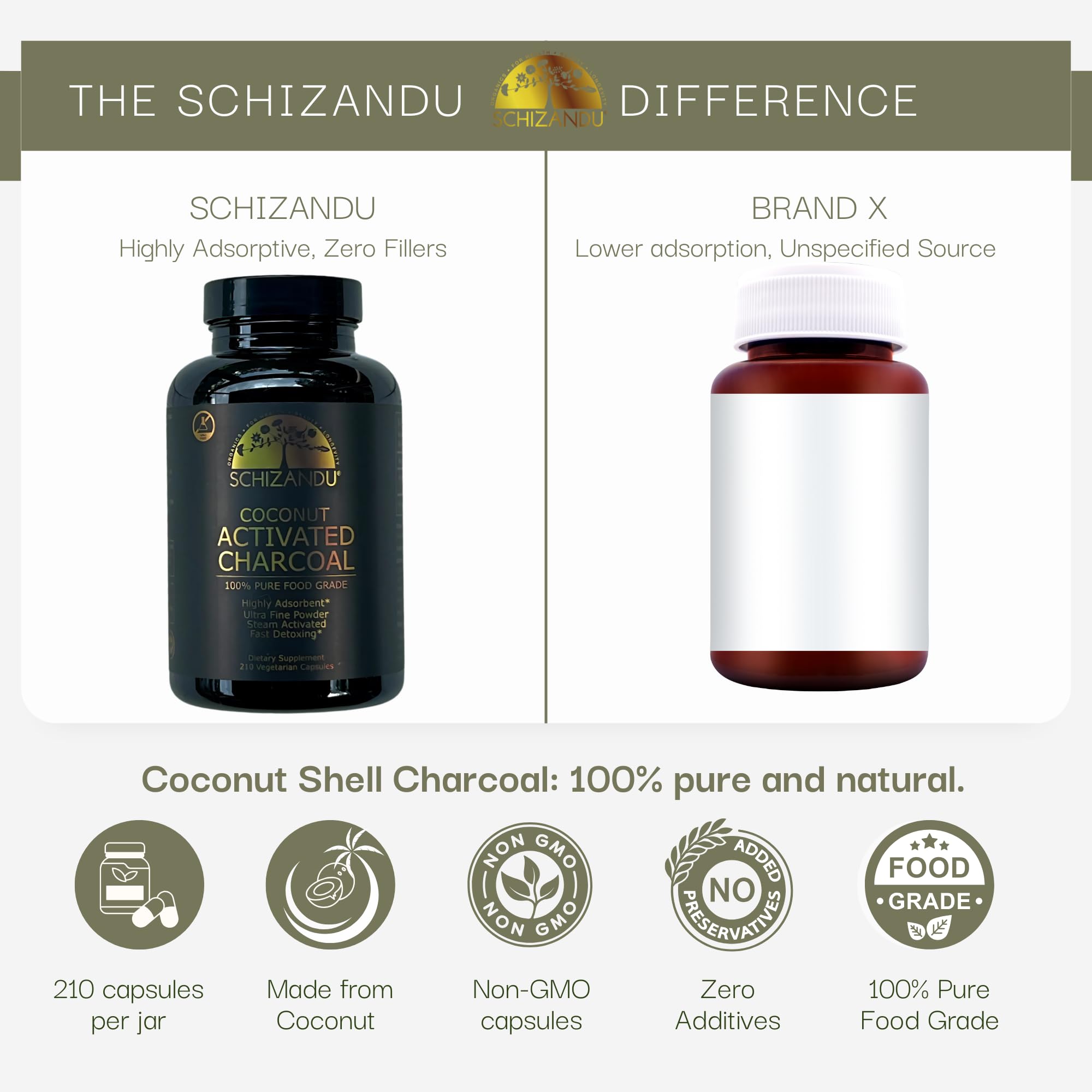 Schizandu Aktivkohle Kapseln aus Kokosnussschalen – Vegan, Bio, GVO-frei, 210 Stück | X-Große Flasche