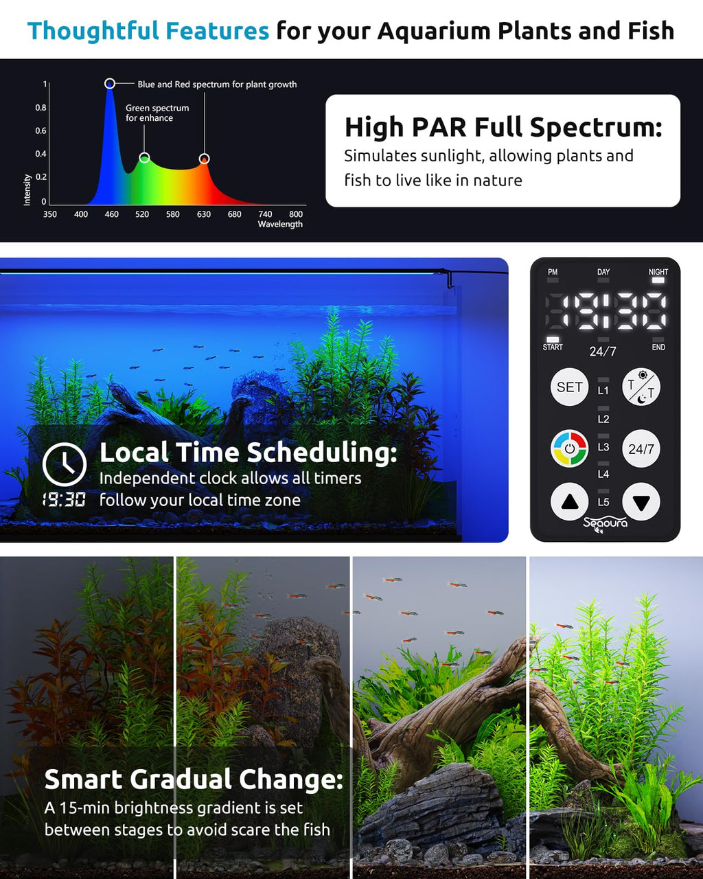 SEAOURA Aquarium Light | 24/7 Custom Timer, 7-Row Full Spectrum LED for 24–30in Tanks