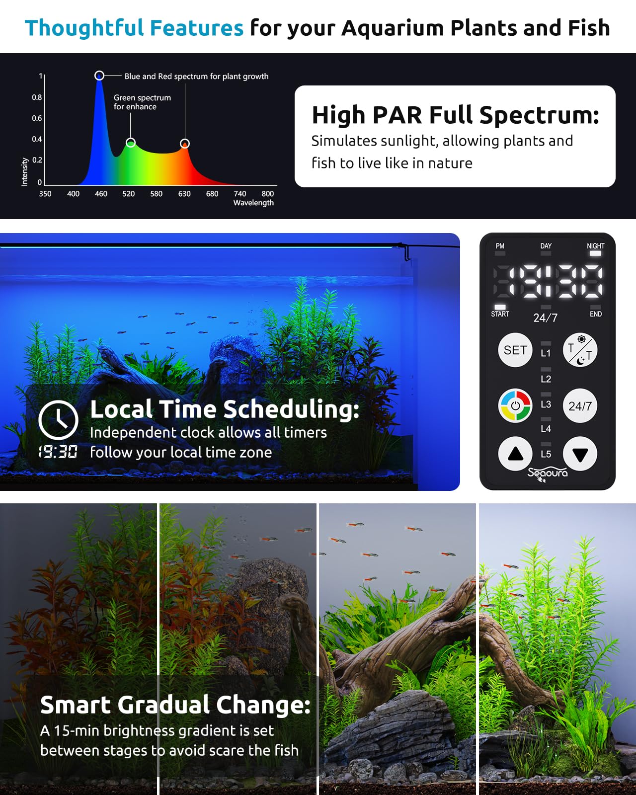 SEAOURA Aquarium Light | 24/7 Custom Timer, 7-Row Full Spectrum LED for 24–30in Tanks
