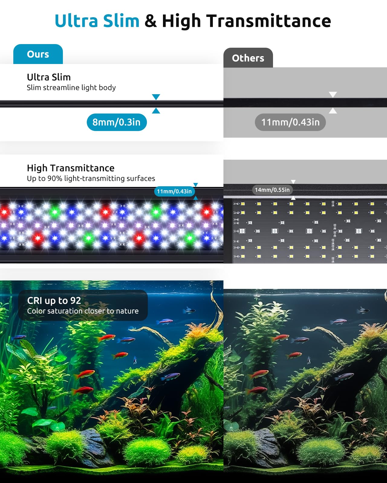 SEAOURA Full Spectrum Aquarium Light | 36-42in, 24/7 Timer, IP68, Plant Growth
