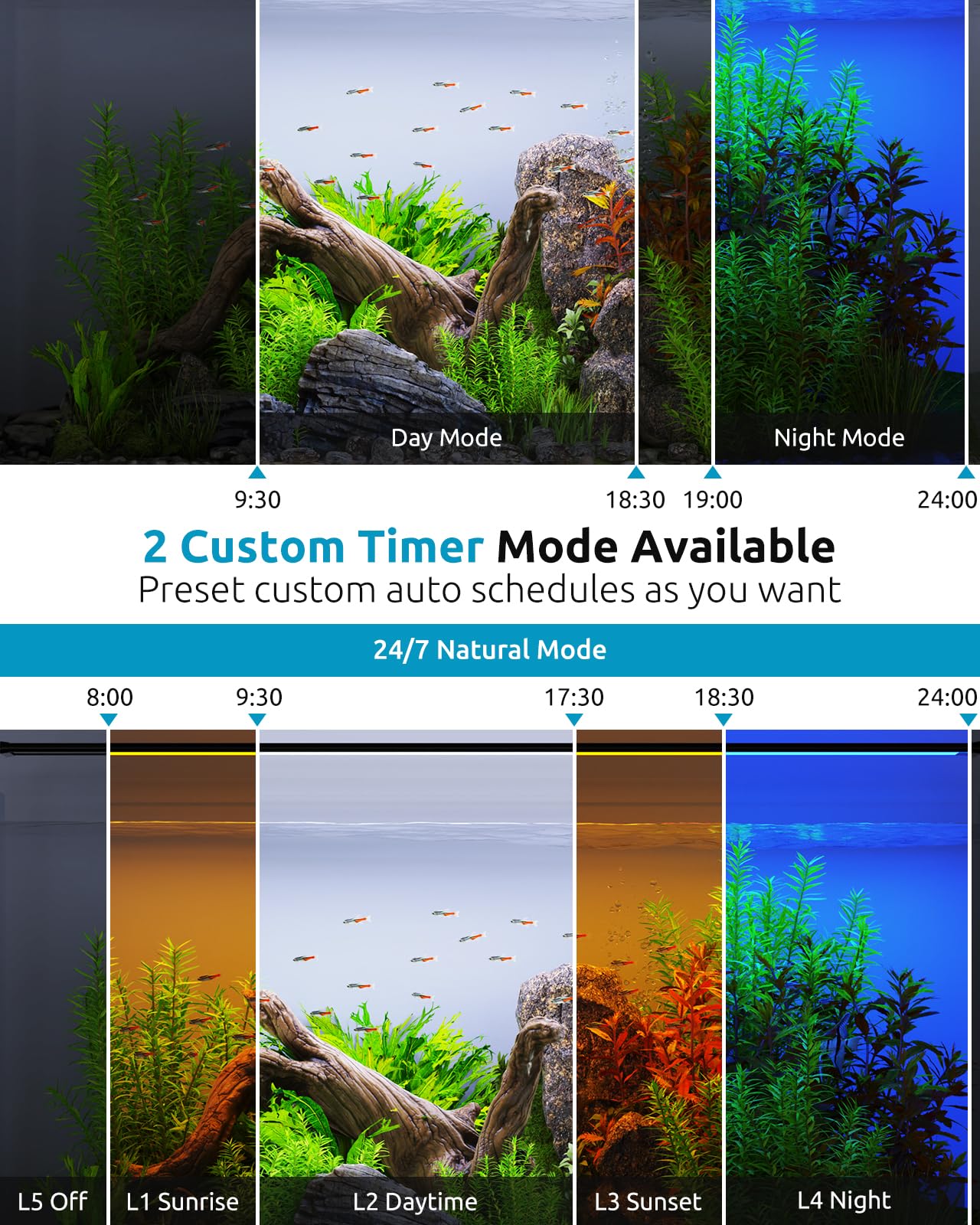 SEAOURA Full Spectrum Aquarium Light | 36-42in, 24/7 Timer, IP68, Plant Growth