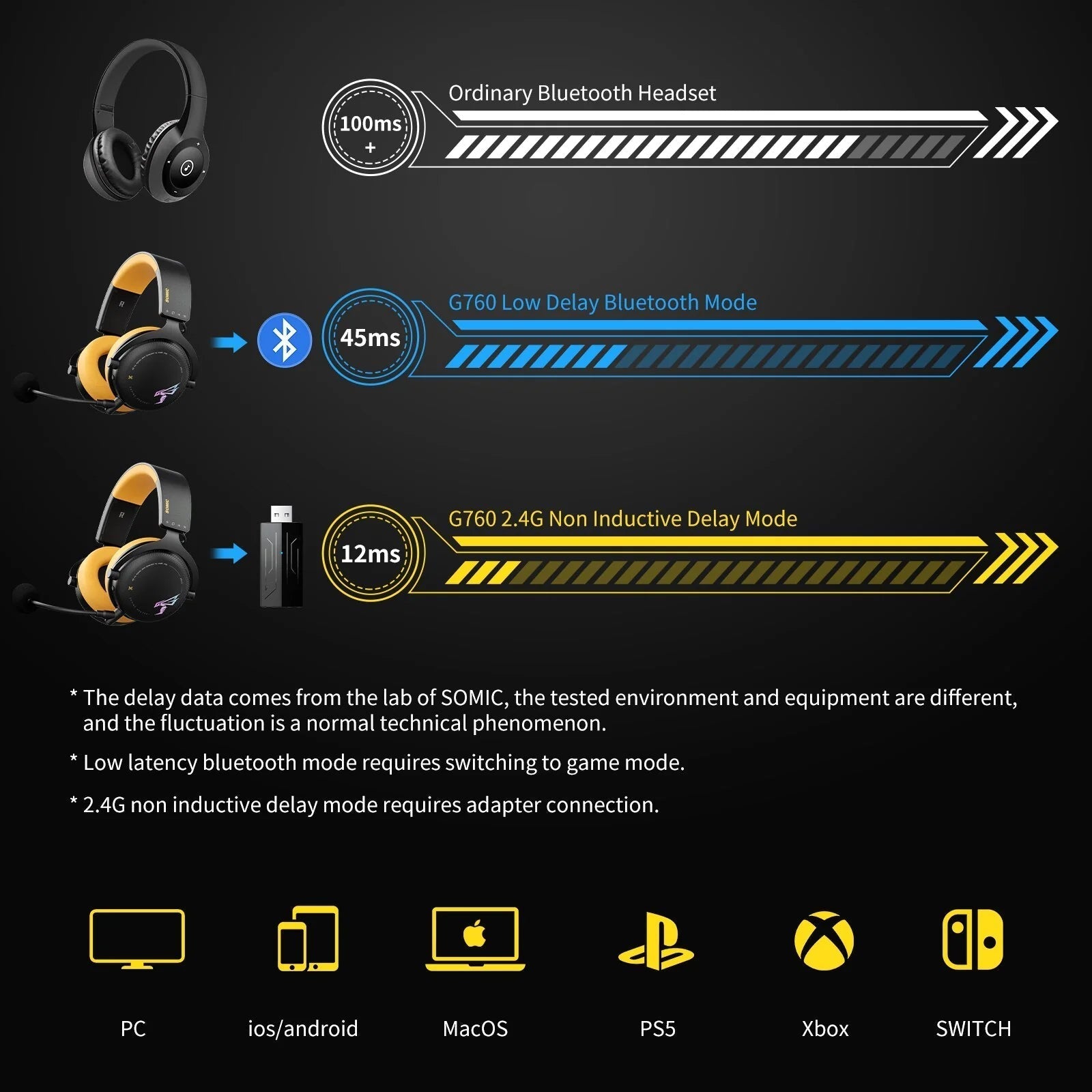 SOMiC G760 Wireless Gaming Headset - PC|PS4|PS5|XBOX