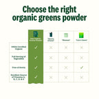 Suja Organic Greens Powder Probiotic Blend – Immune Support, Digestion & Daily Energy, 30 Servings