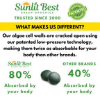 Sunlit 50/50 Organic Chlorella Spirulina Tablets | Immune Support, Gut Health & Energy