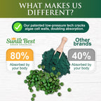Sunlit Best Organic Burst Chlorella Spirulina Tablets - 1000 Count