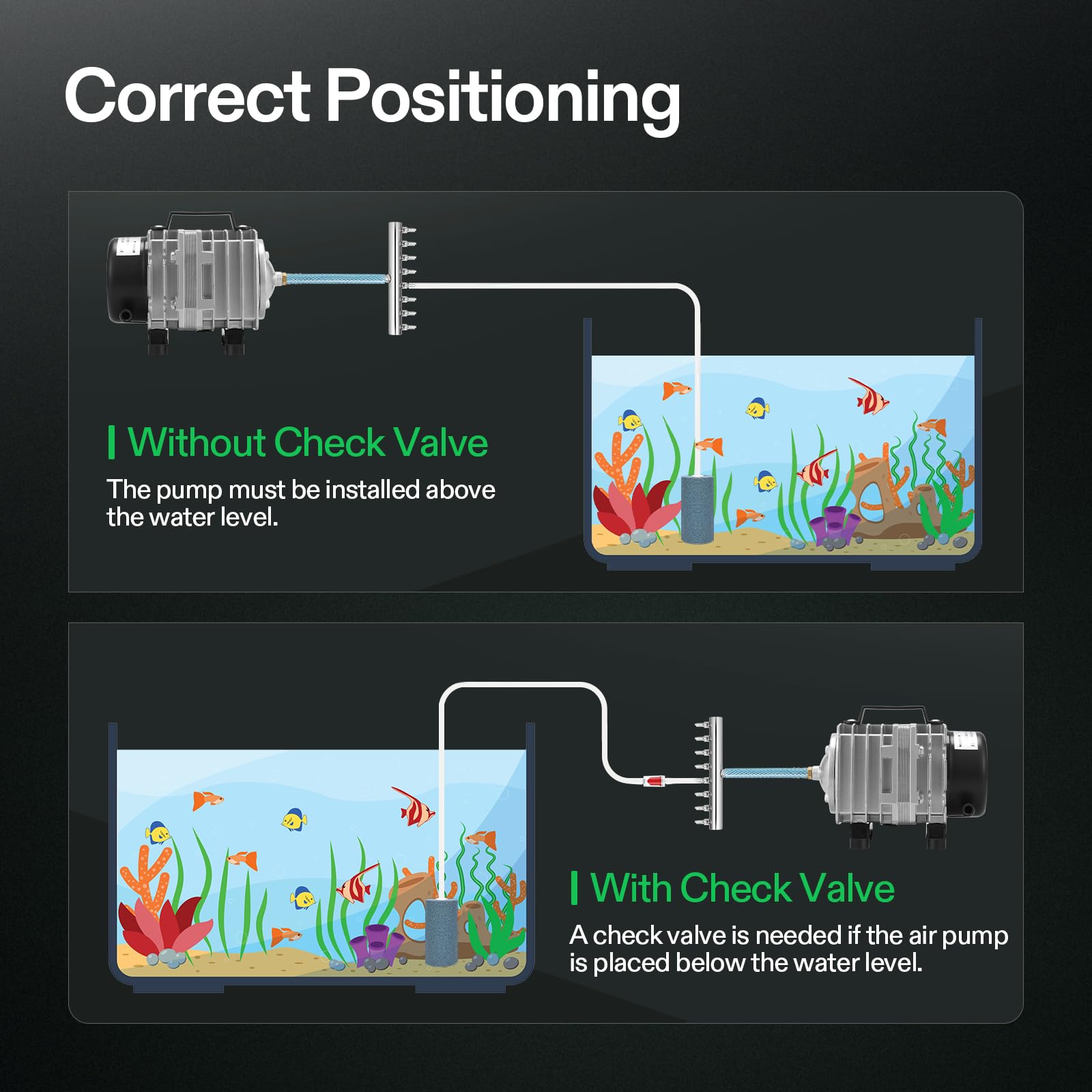 VIVOSUN Air Pump Kit — 40W, 1110 GPH, 8-Way Splitter for Aquarium & Hydroponics
