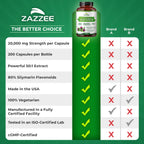 Zazzee Organic Milk Thistle 50:1 Extract – 20,000 mg Strength, 200 Capsules, 80% Silymarin, 6-Month Supply